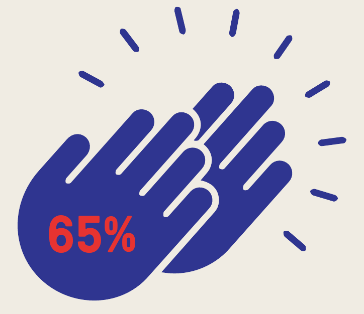 65%