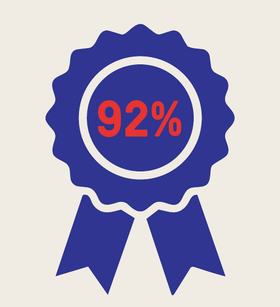 92%