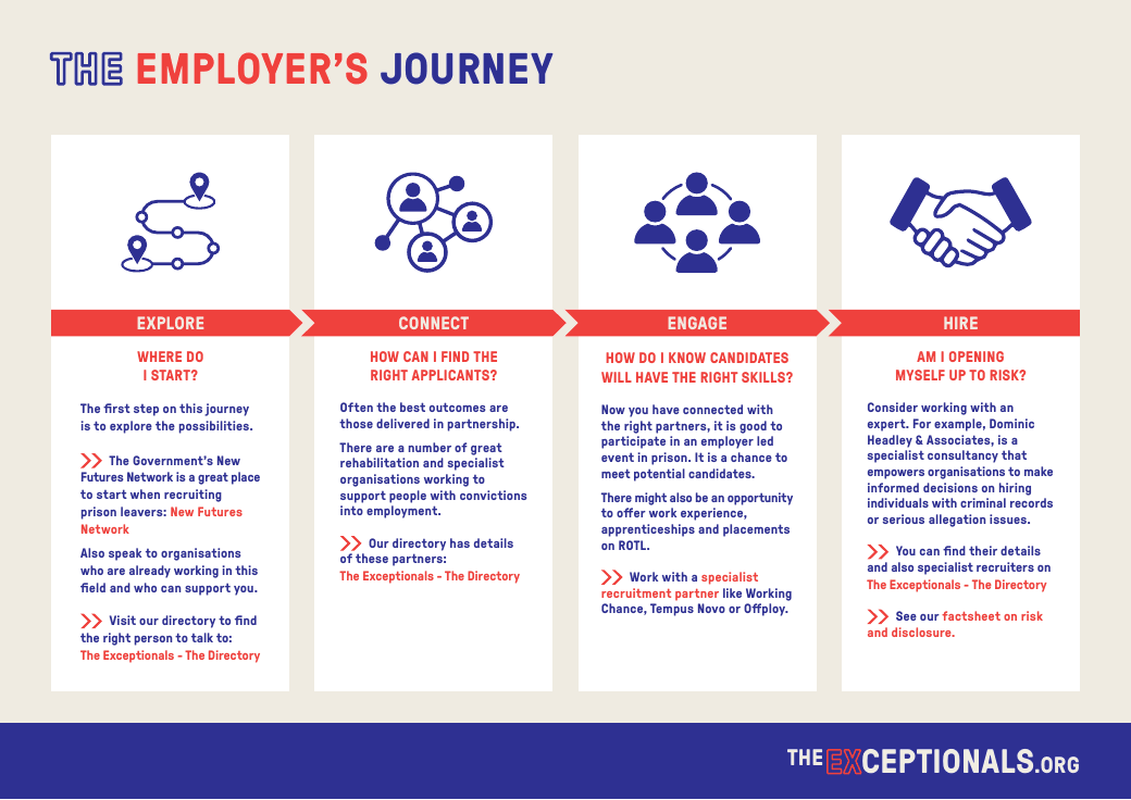 The Employer&rsquo;s Journey