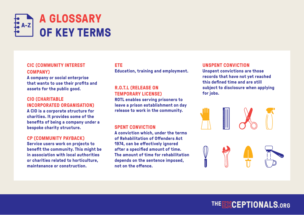 A Glossary of Key Terms