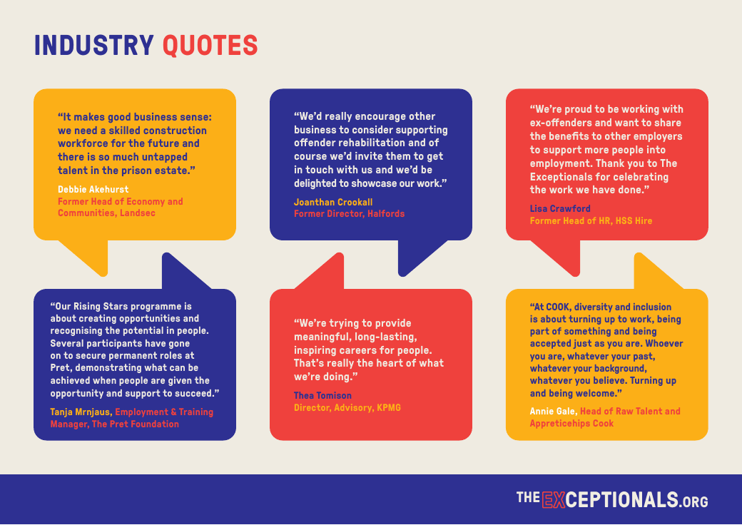Industry Quotes
