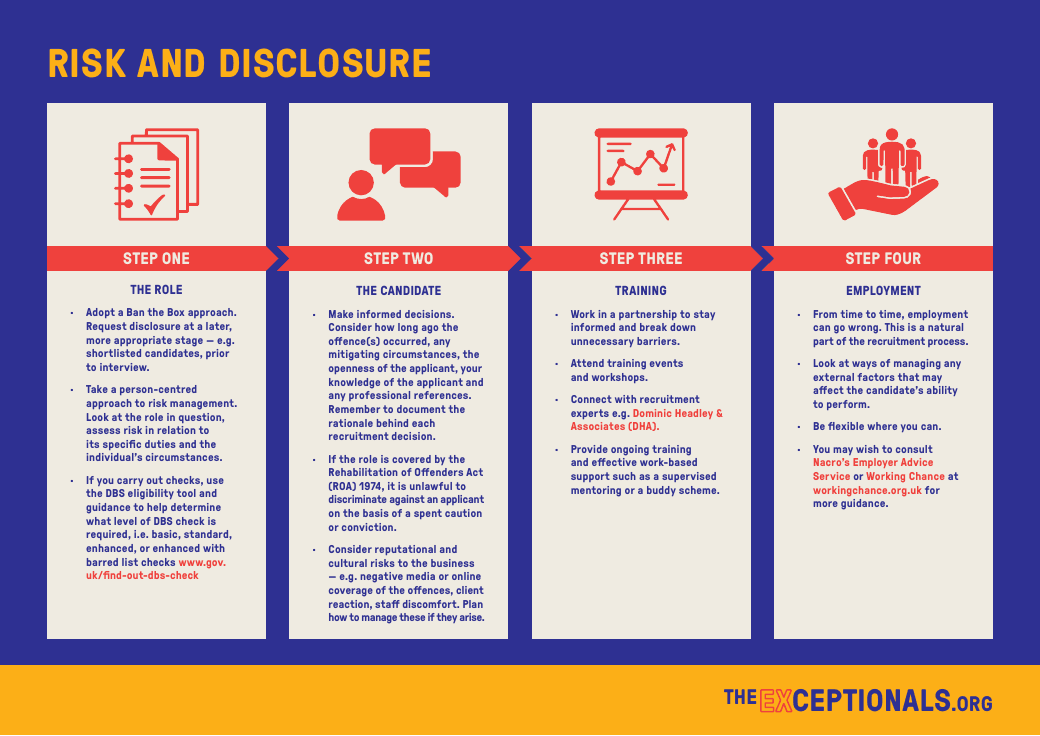 Risk and Disclosure